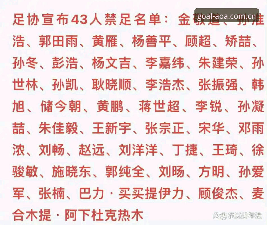 中国足协第三批禁足名单详解：17人终身禁足背后的行业震荡